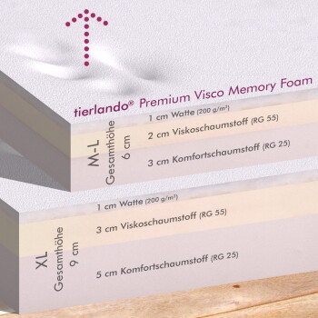 Querschnitt von tierlando Premium Visco Memory Foam Haustierbetten in den Größen M-L und XL mit Schaumstoffschichtdetails.
