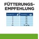 Deutsche Fütterungsempfehlung 'Fütterungs-Empfehlung': Körpergewicht (kg) 2 / 3 / 4 / 5 / 6+ — Trockenfutter (g) 25 / 35 / 45 / 55 / 10 g/kg.