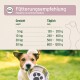 Fütterungstabelle für Hunde: tägliche Futtermenge nach Gewicht – 5 kg (130-200 g), 10 kg (240-400 g), 20 kg (500-700 g), 30 kg (800-1200 g).