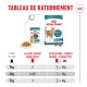 Tableau d’alimentation pour nourriture humide et croquettes Royal Canin Senior Chats 11+ avec portions selon le poids du chat de 3 kg à 5 kg.