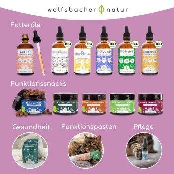 Wolfsbacher Natur-Tieröle, funktionale Snacks, Gesundheitstabletten, Pasten und Pflegeprodukte mit Katze und Hund vor lila Hintergrund.