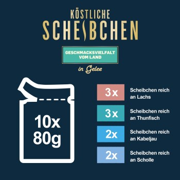 Tierfutterverpackung mit 'Köstliche Scheibchen' und einer Vielzahl von Geschmacksrichtungen in Gelee: 3x Lachs, 3x Thunfisch, 2x Kabeljau, 2x Scholle, 10x 80g.