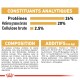 Informations nutritionnelles pour la nourriture pour animaux : 26% de protéines, 20% de matières grasses, 2,5% de fibres. Les ingrédients incluent du riz, des graisses animales et diverses vitamines.