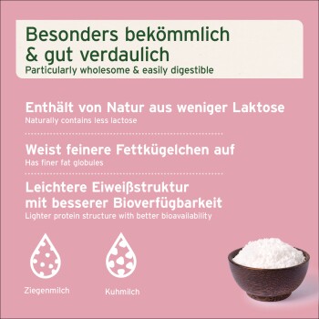 Rosa Etikett: „Besonders bekömmlich & gut verdaulich“, Symbole mit Beschriftung Ziegenmilch und Kuhmilch, Schüssel mit weißem Pulver.