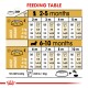 Feeding table for puppies aged 2-10 months, detailing food amounts in grams and cups based on adult weight (3 kg, 6 kg, 10 kg).