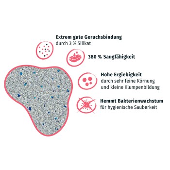 Katzenstreu mit Eigenschaften: hervorragende Geruchskontrolle, 380 % Saugfähigkeit, hohe Effizienz und antibakterielle Wachstumsprävention.