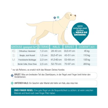 Hundekollier-Größentabelle mit Hals- und Brustumfang, Stärke und Zugkraft für Rassen von XS bis L.