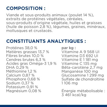 Étiquette d'aliment pour animaux en français montrant «COMPOSITION» et «CONSTITUANTS ANALYTIQUES» avec pourcentages de nutriments, vitamines, kcal.