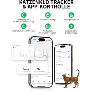 Alt-Text: Intelligenter Katzenstreu-Tracker und App-Steuerungsfunktionen einschließlich Nutzungsverfolgung, Gewichtsmessung, Reinigungsmodi, Nachfüllmodus und personalisierter Geruchsbeseitigung.