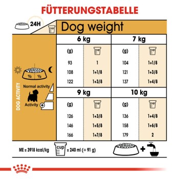 West Highland White Terrier Adult 15 kg