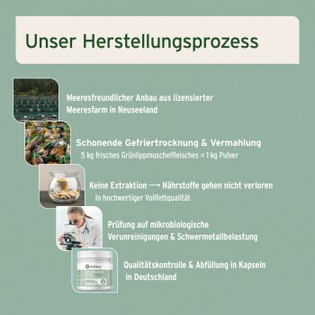 Bild der Herstellung von Haustierprodukten, mit deutschem Text über umweltfreundliche Landwirtschaft, Gefriertrocknung und Qualitätskontrolle.