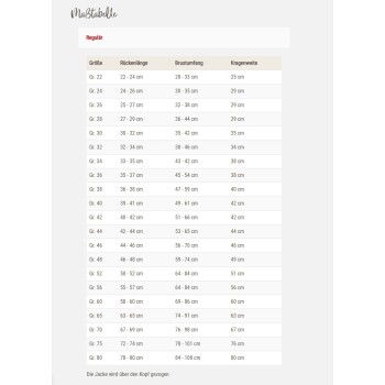 Größentabelle für Haustierjacken mit Rückenlänge, Brustumfang und Kragenbreite in cm für Größen Gr. 22 bis Gr. 80.