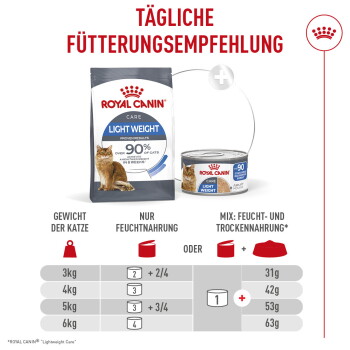 Royal Canin Light Weight Katzenfutter-Sack und -Dose mit deutschem Fütterungsdiagramm und Überschrift 'TÄGLICHE FÜTTERUNGSEMPFEHLUNG'