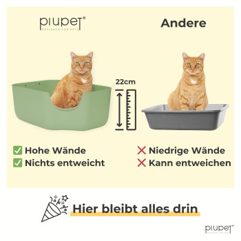 Zwei Katzenstreu-Boxen: eine grüne mit hohen Wänden (22 cm) beschriftet "Hohe Wände" und eine graue mit niedrigen Wänden beschriftet "Niedrige Wände."