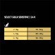 Hair & Skin Adult 6x400g 12x400 g