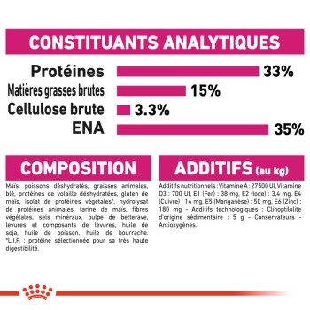 Informations nutritionnelles pour la nourriture pour animaux de compagnie, détaillant les protéines (33%), les graisses (15%), les fibres (3,3%), et l'ENA (35%), avec la composition et les additifs listés.