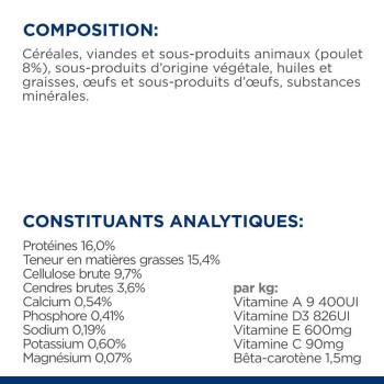 Emballage de nourriture pour animaux affichant la composition et les constituants analytiques, y compris protéines (16 %), matières grasses (15,4 %) et vitamines A, D3, E, C.