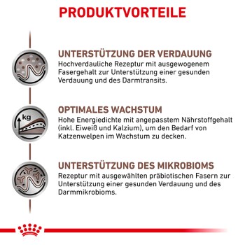 Das Bild zeigt Produktvorteile für Tiernahrung: Unterstützung der Verdauung, optimales Wachstum und Unterstützung des Mikrobioms, mit wichtigen Details in deutschem Text.