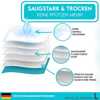 Diagramm, das Haustiertraining Pads mit Eigenschaften illustriert: super schnelles Trocknen, starkes 3-lagiges Fleece-Material und effektive Feuchtigkeitsisolierung.