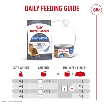 Royal Canin 'Light Weight' cat food bag and can with "Daily Feeding Guide" chart showing feeding amounts for 3–6 kg cats.