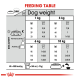 Feeding table for dogs showing recommended daily amounts based on weight (1-10 kg) and activity level, with measurements in grams and cups.