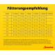 Gelbe Josera-Fütterungstabelle mit dem Titel 'Fütterungsempfehlung', die empfohlene Grammangaben nach Hundegewicht und Alter (Monate) auflistet