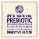 Label promoting a pet product with natural prebiotics to enhance good intestinal bacteria and improve digestive health.
