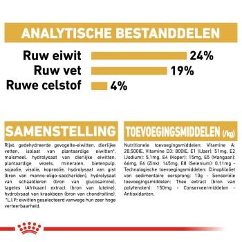 Voedingsinformatie voor huisdieren met een analyse van ingrediënten: 24% ruw eiwit, 19% ruw vet, 4% ruw vezel.