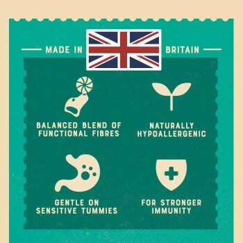 Teal label with British flag showcasing pet food benefits: balanced fibers, hypoallergenic, gentle on tummies, and boosts immunity.