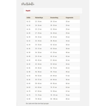 Größentabelle für normale Hundejacken mit Rückenlänge, Brustumfang und Kragenbreite in Zentimetern.