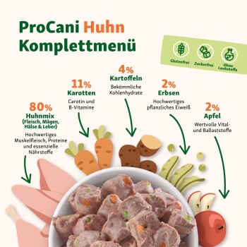 Die Verpackung des ProCani Huhn Komplettmenüs zeigt Hundefutter mit 80% Huhn und Gemüse. Glutenfrei, zuckerfrei, ohne Zusatzstoffe.