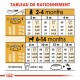 Tableau de rationnement pour la nourriture pour chiens, détaillant les quantités à donner selon l'âge (2-14 mois) et le poids adulte (26, 32, 40 kg).