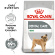 Royal Canin Dental Care Mini dog food bag with small dog illustration and text on reducing tartar formation by up to 69%.