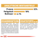 Nährwertangaben für Haustierfutter, die Protein (32%), Fett (18%) und Ballaststoffe (4,1%) detailliert auflisten, mit Zutaten und Zusatzstoffen auf Deutsch.