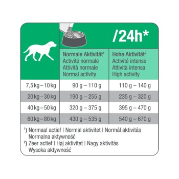 Medica Hypoallergen Pferd & Kartoffeln 2 kg