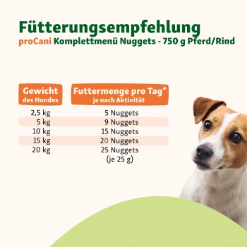 Fütterungsempfehlungstabelle für proCani Komplettmenü Nuggets (750 g Pferd/Rind) mit einem Hundebild, das die täglichen Nuggetmengen basierend auf dem Gewicht des Hundes detailliert.