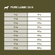 Wilderness Adult 3x1 kg Probierpaket 6, Ente, Huhn, Lamm