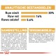 Voedingsinformatie voor huisdierenvoer, met details over 30% ruw eiwit, 16% ruw vet en 5,6% ruw vezel, met ingrediëntenlijst en additieven.