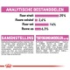 Analytische ingrediëntenlijst voor huisdierenvoer, met details over eiwit (25%), vezels (2,6%), vet (14%) en as (6,3%), met samenstelling en additieven.