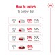 Infographic titled "How to Switch to a New Diet," outlining a 7-day transition plan with percentage increments.