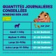 Quantités recommandées quotidiennement pour les friandises "Bonbons Bien Joué" pour chiens, avec un chien en dessin animé et un tableau avec des catégories de poids et des quantités de friandises.