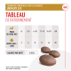 Tableau des rations pour friandises pour chiens compatibles avec le régime Urinary S/O, montrant les catégories de poids et les recommandations d'unités quotidiennes, avec 4 kcal par unité.