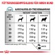 Fütterungsempfehlungen für Hunde, die die Futtermengen basierend auf Gewicht (5-40 kg) und Zustand (dünn, normal, übergewichtig) zeigt, mit Wasser-Icon.