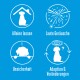 Vier weiße Icons auf blau: 1) Hund im Haus - "Allein lassen", 2) Hund mit Feuerwerk - "Lautes Geräusch", 3) Besorgter Hund - "Unsicherheit", 4) Hund mit Pfeilen - "Anpassung."