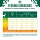 Feeding guidelines chart for senior dogs, detailing daily serving sizes based on body weight and activity level.