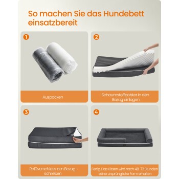 So machen Sie das Hundebett einsatzbereit — 4-stufige Bilder: Auspacken, Schaumstoff einsetzen, Bezug schließen, fertiges graues Hundebett.