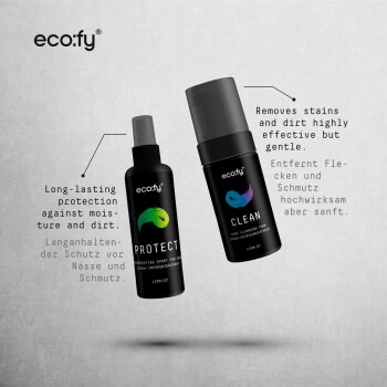 Bild von zwei eco:fy Haustierpflegeprodukten: "PROTECT" wasserabweisendes Spray und "CLEAN" Schuhreinigungs-Schaum, mit Beschreibungen in Englisch und Deutsch.