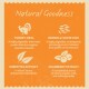 Infographic "Natural Goodness" showcasing Turkey Meal, Rice, Green Tea, and Cranberry Extract with their benefits.
