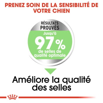 Annonce de nourriture pour chiens en français : "Prenez soin de la sensibilité de votre chien," avec des affirmations de "97% de selles de qualité optimale."