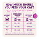 How much should you feed your cat? Weights 2–3,4–5,6–7 kg. Indoor: 30+20;45+30;60+40 g/day. Outdoor: 40+30;60+40;80+50.